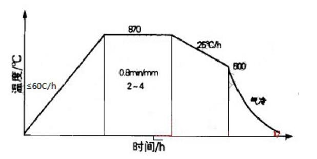 die-steel-oil-quenching/