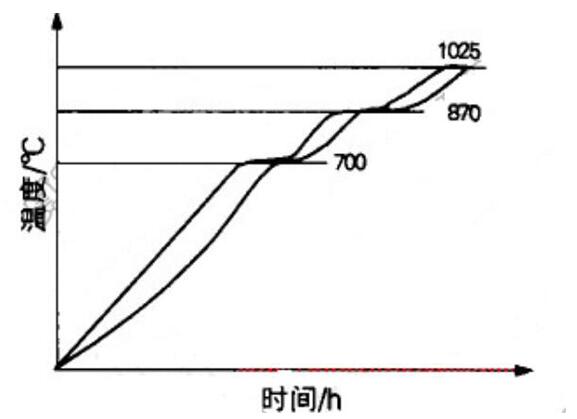 die-steel-oil-quenching/