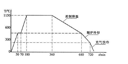 https://www.vacfurnace.ru/vacuum-furnace-product/vacuum-heat-treatment-furnace/