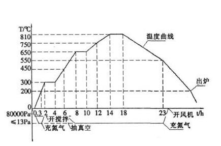 https://www.vacfurnace.ru/vacuum-furnace-product/vacuum-heat-treatment-furnace/