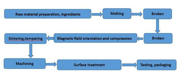 alnico-permanent-magnets-high-temperature-sintering/