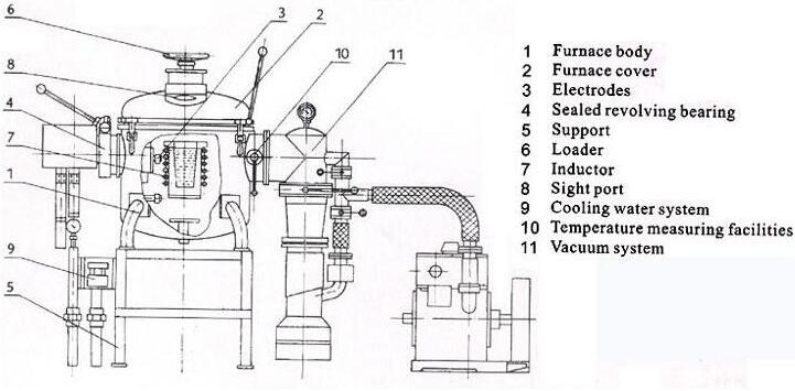 vacuum-furnace-desgin/