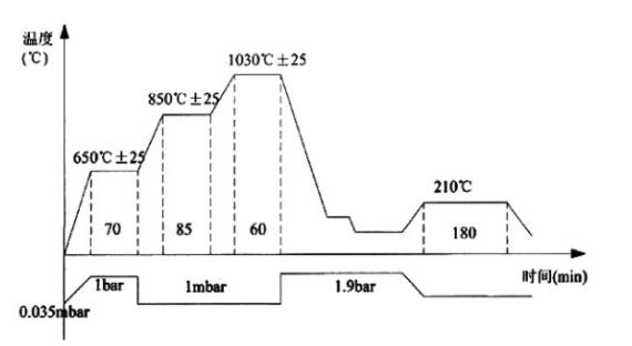 4Cr13-pellet-di-vacuum-gas-quenching-furnace/