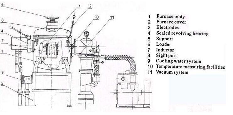 welding-furnace/