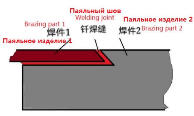 nickel-based-brazing/